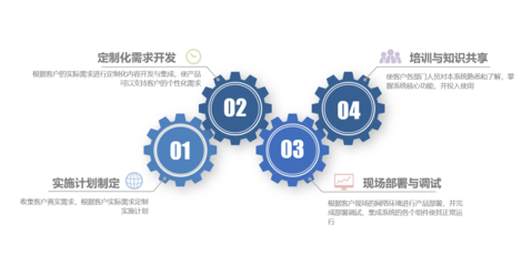 精灵云软件工厂 赋能军事开发运维数智化升级的云端引擎