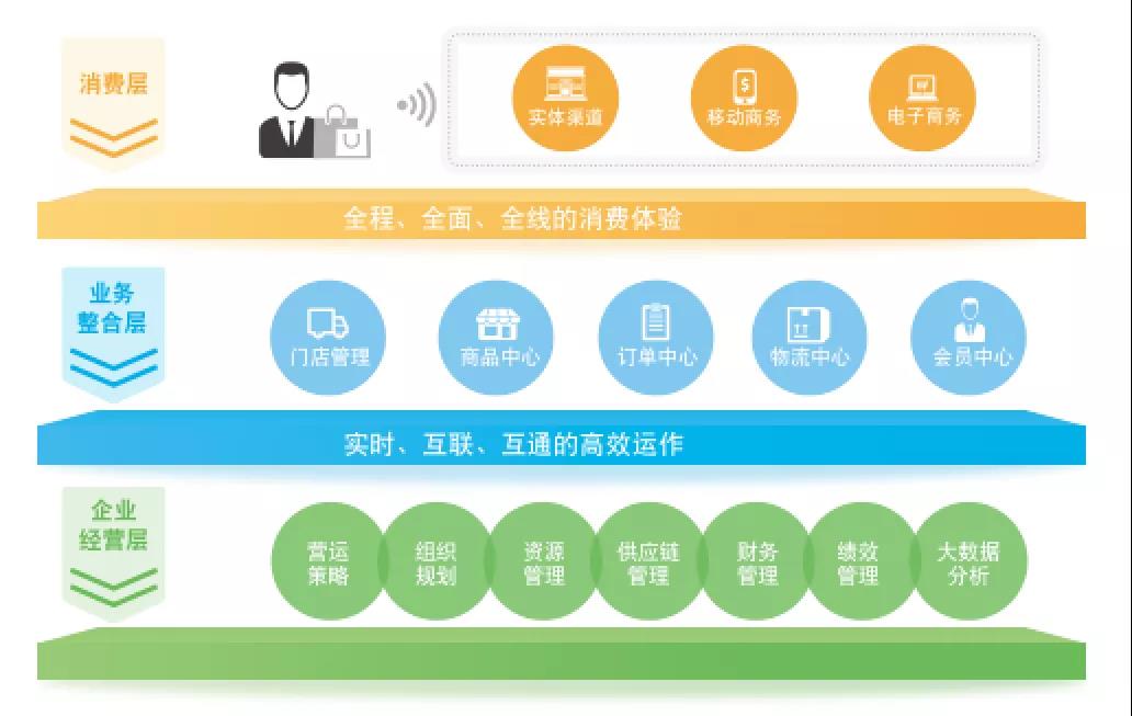 鼎捷 烘焙智慧工厂的前行者与云软件服务新篇章